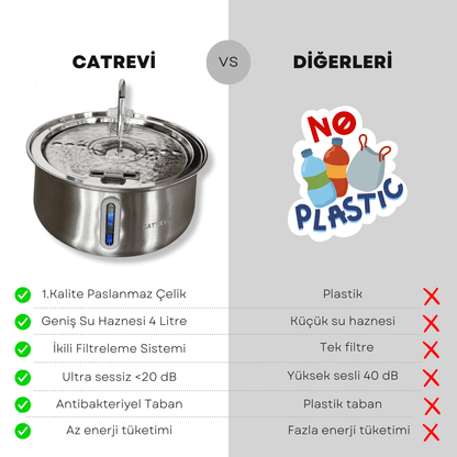Catrevi™ Su Pınarı