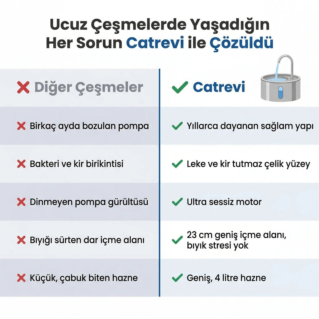 Catrevi™ Su Pınarı